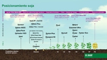 AR-Fenogramas-Oferta-Integral-SOJA AR-Fenogramas-Oferta-Integral-SOJA