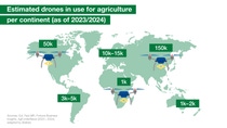 Estimated drones in use for agriculture per continent, as of 2023/2024 | Statista