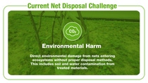 Project EOLIN Infographic-RD4 Current Net Disposal Challenge_2 Project EOLIN Infographic-RD4 Current Net Disposal Challenge_2