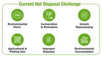 Project EOLIN Infographic-RD4 Current Net Disposal Challenge_1 Project EOLIN Infographic-RD4 Current Net Disposal Challenge_1