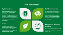 Digital solutions, Seeds & Traits, Digital ecosystem and Enhanced soil health shown as key components in agriculture. Digital solutions, Seeds & Traits, Digital ecosystem and Enhanced soil health shown as key components in agriculture.