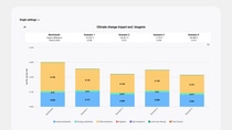 Screenshot of the AgBalance interface displaying stacked bar chart comparing climate change impact across benchmark and four scenarios, with emissions categories shown per crop.