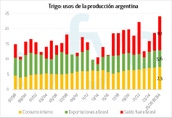 Academia Agro 14/11/25: Mercado argentino de granos