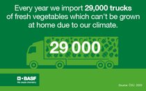 An infographic on climate An infographic on climate
