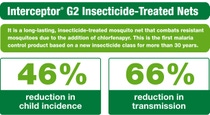 Project EOLIN Infographic-RD4 Interceptor G2