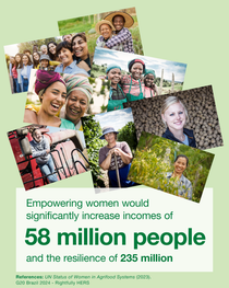 Collage featuring women farmers - The text in the image reads: Empowering women would significantly increase incomes of 58 million people and the resilience of 235 million.