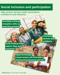 Collage featuring women farmers. - The text in the image reads: Social inclusion and participation.
