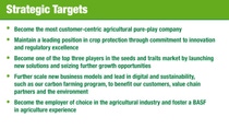 Strategic Targets Strategic Targets