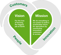 Strategy 2035 infographic