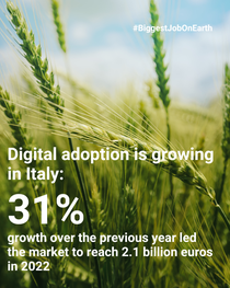 Digital farming market development - Italy Digital farming market development - Italy