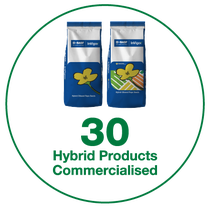 30 hybrid products commercialised