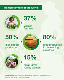 Women farmers of the world