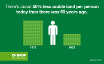 An infographic on arable land An infographic on arable land
