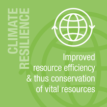 Improved resource efficiency & thus conservation of vital resources. Improved resource efficiency & thus conservation of vital resources.
