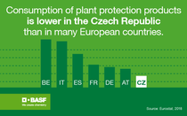 An infographic on plant protection products An infographic on plant protection products